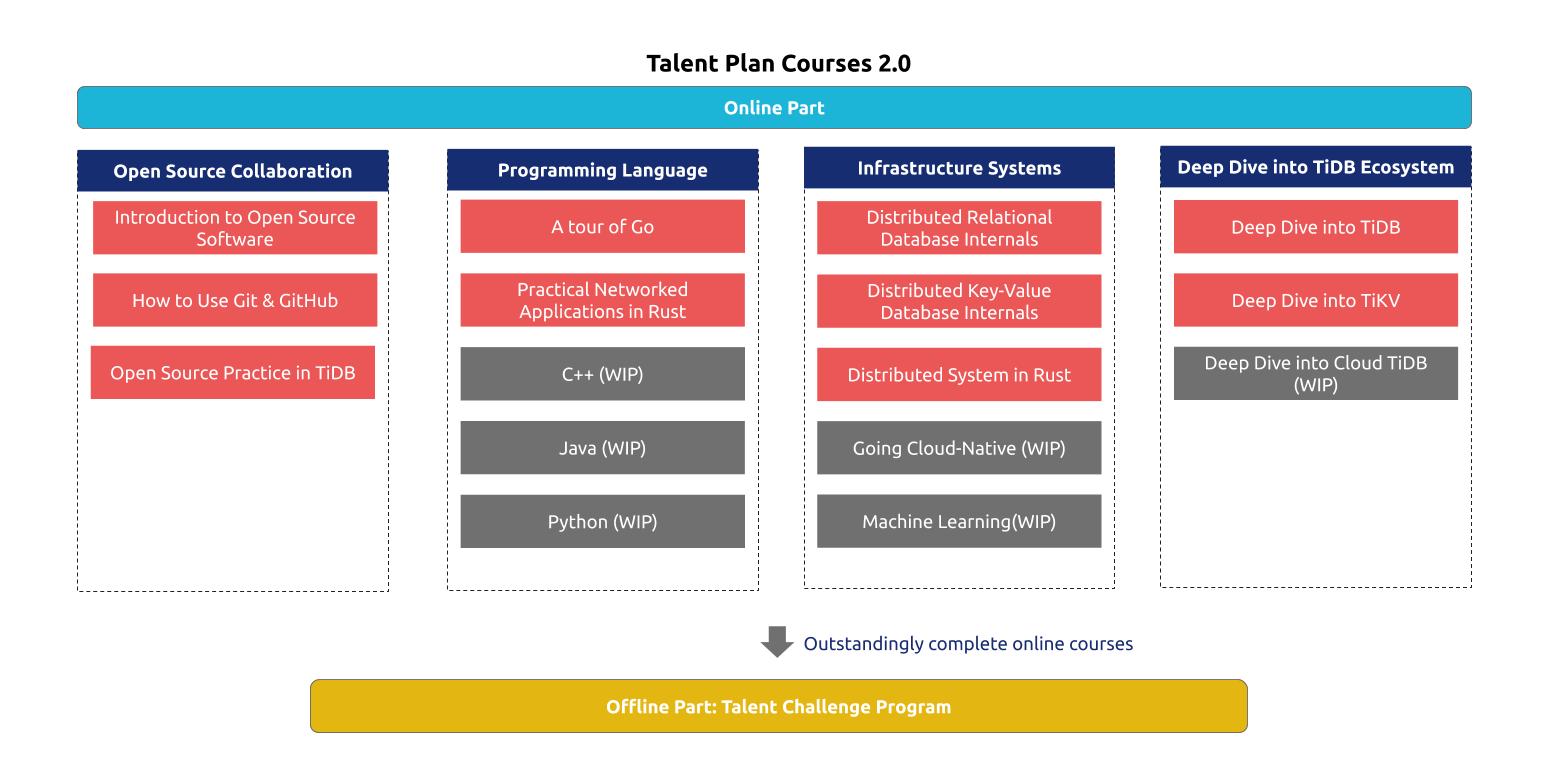 Talent Plan Framework